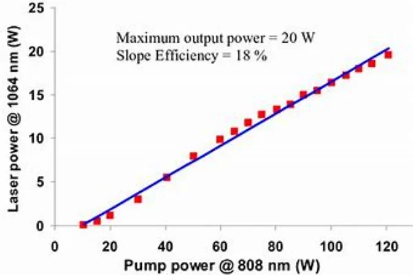 1064nm Laser efficiency-crylink