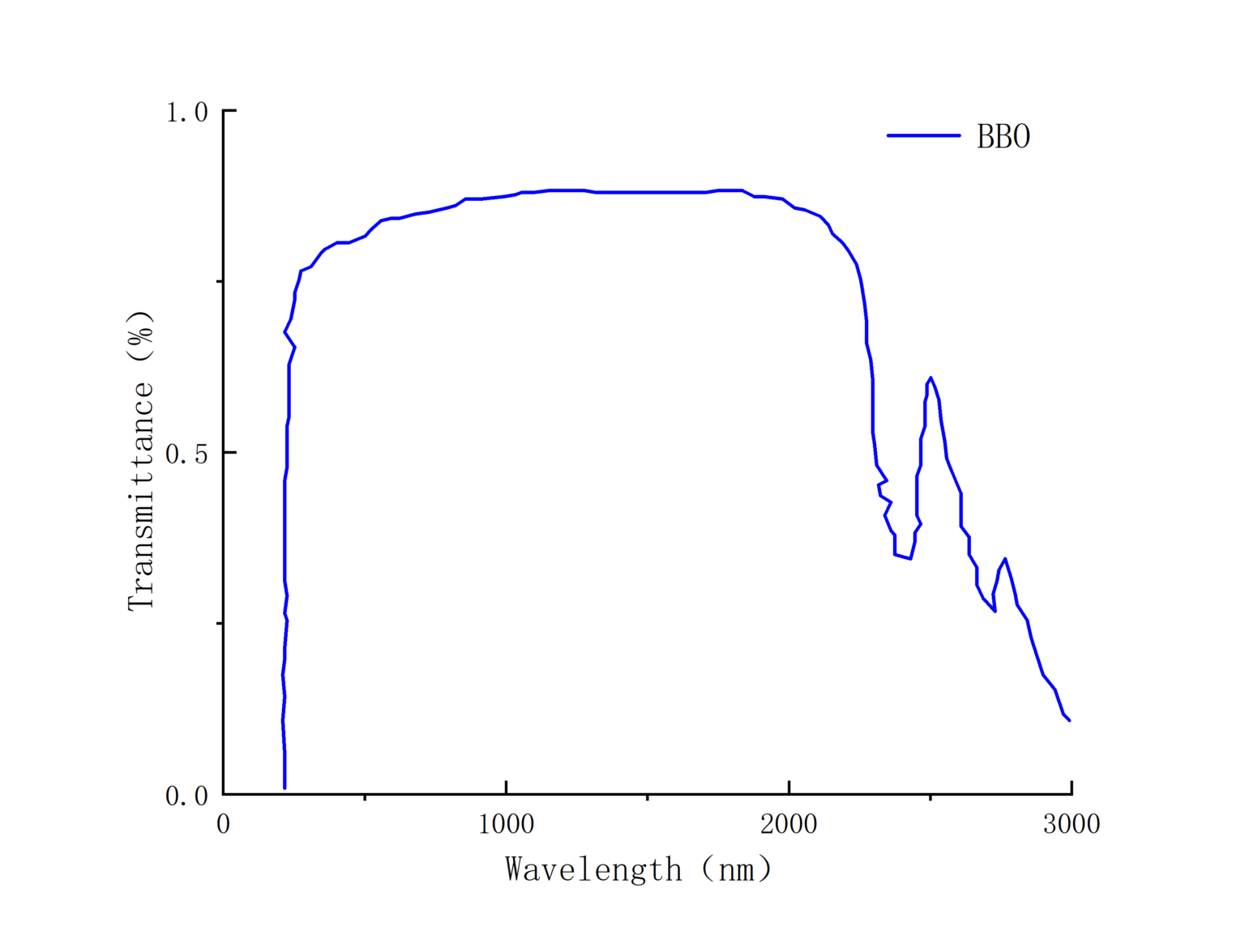 BBO(Electro-optic Crystal) BBO Electro-optic Crystal - Crylink