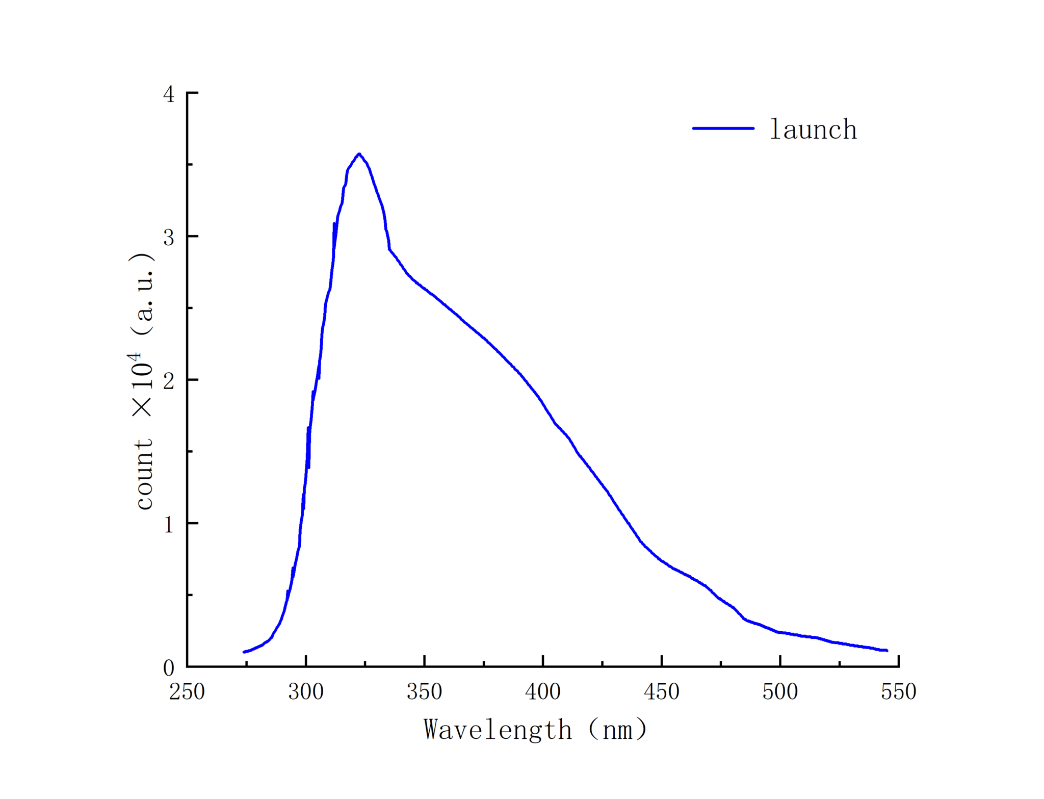 CeF3 Crystals - Crylink