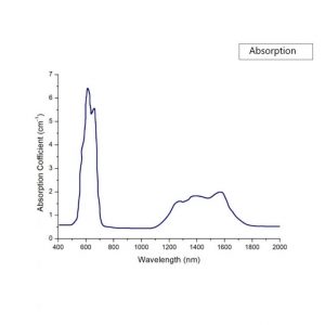 Co:spinel absorption spectrum