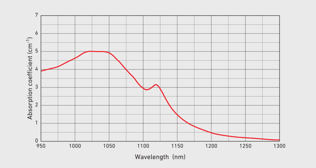 Optical absorption and emission spectra of Cr: YAG crystal