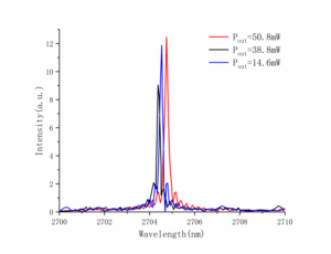 Er：GGG-laser-crystal-spectrum-crylink