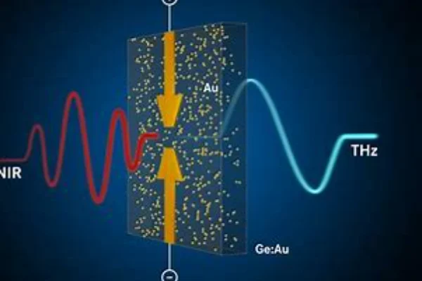 Generation of terahertz waves