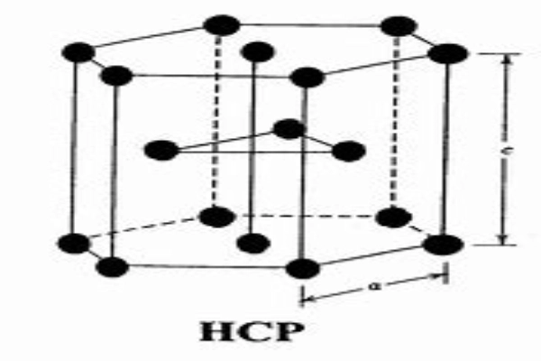 Hexagonal Close-Packed Structure