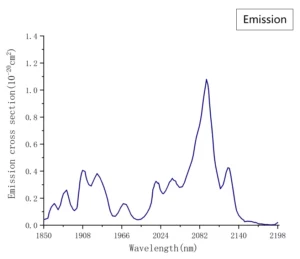 Ho-YAG laser crystal emission spectrum