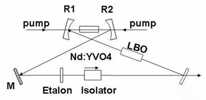 MOPA amplification system