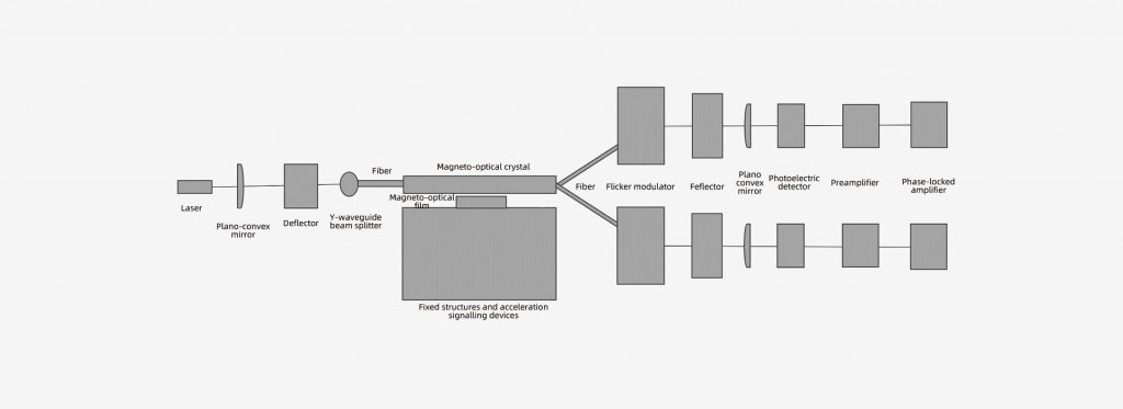 Magneto-optical micro-optical accelerometer