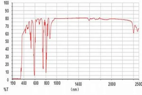 Nd YVO4 crystal thermal conductivity-crylink