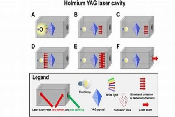 Performance of HoYAG Laser Crystals in MidInfrared Lasers-crylink