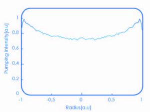 SFG10 silicate glass