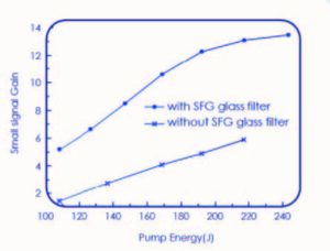 SFG10 silicate glass