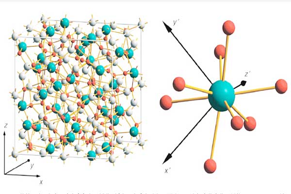 Structure of YAG crystals - Crylink