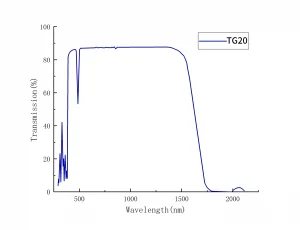 Faraday optically rotating glass transmittance -CRYLINK