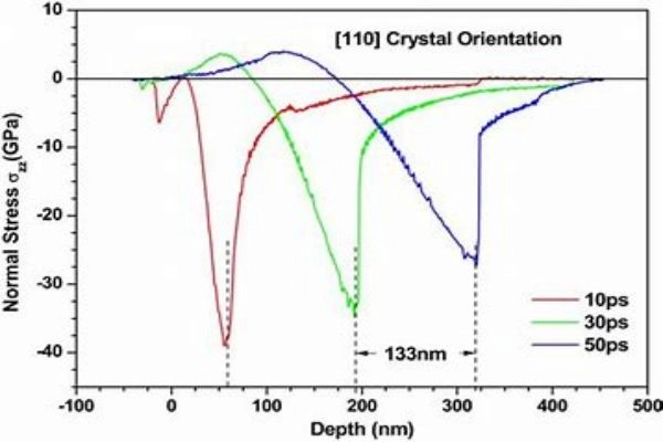 The Effect of Crystal Orientation on Laser Efficiency-crylink