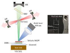 Yb:YAG Crystal Application 1: Schematic Diagram of the Yb:YAG-based RBL Research Device