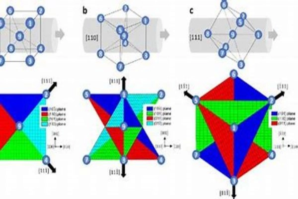 crystal orientation-crylink