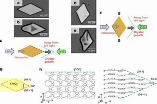 crystal orientation-crylink