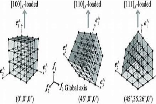 crystal orientation-crylink