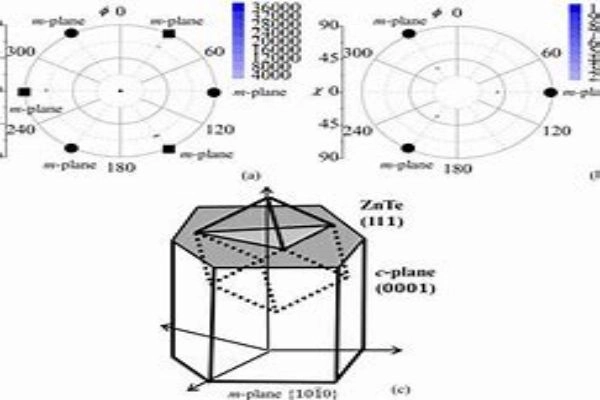 crystal orientation-crylink