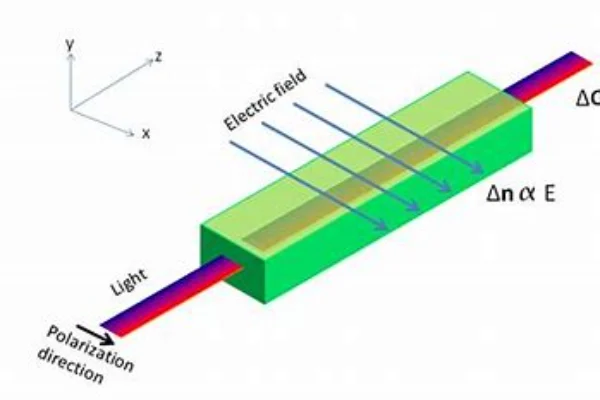 electro optic effect